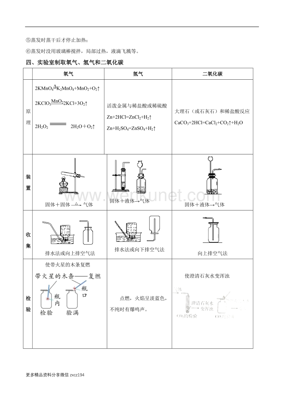 专题10 重要的定量、定性实验和制备实验-中考化学必背知识手册（全国通用）.docx_第3页