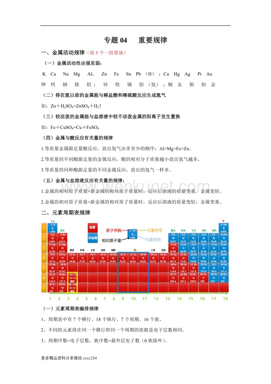 专题04 重要规律-中考化学必背知识手册（全国通用）.docx_第1页
