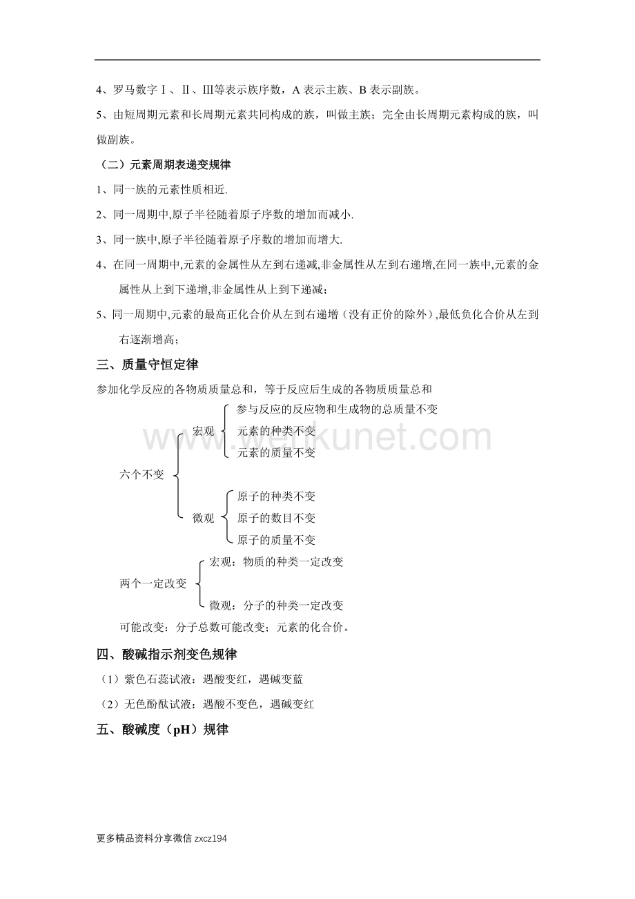 专题04 重要规律-中考化学必背知识手册（全国通用）.docx_第2页