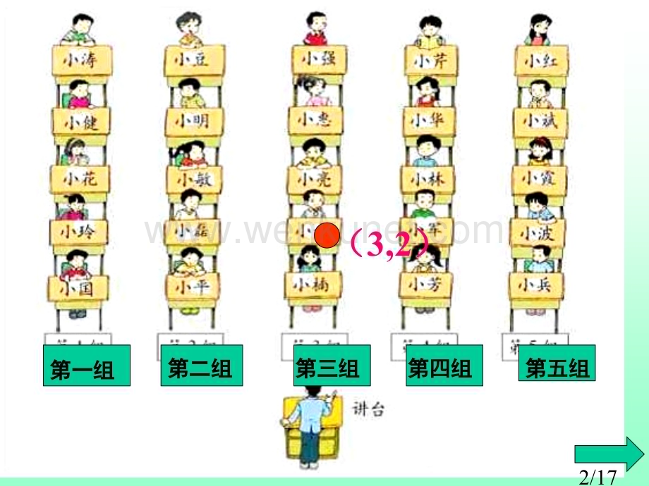 方向与位置--北师大版省名师优质课赛课获奖课件市赛课一等奖课件.ppt_第2页