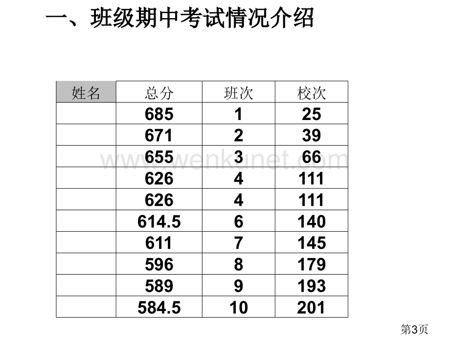 新高考高一第二学期家长会省名师优质课赛课获奖课件市赛课一等奖课件.ppt_第3页